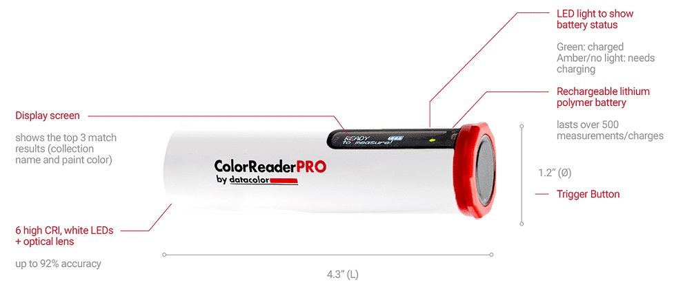 Urządzenie do identyfikacji kolorów DataColor ColorReader Pro